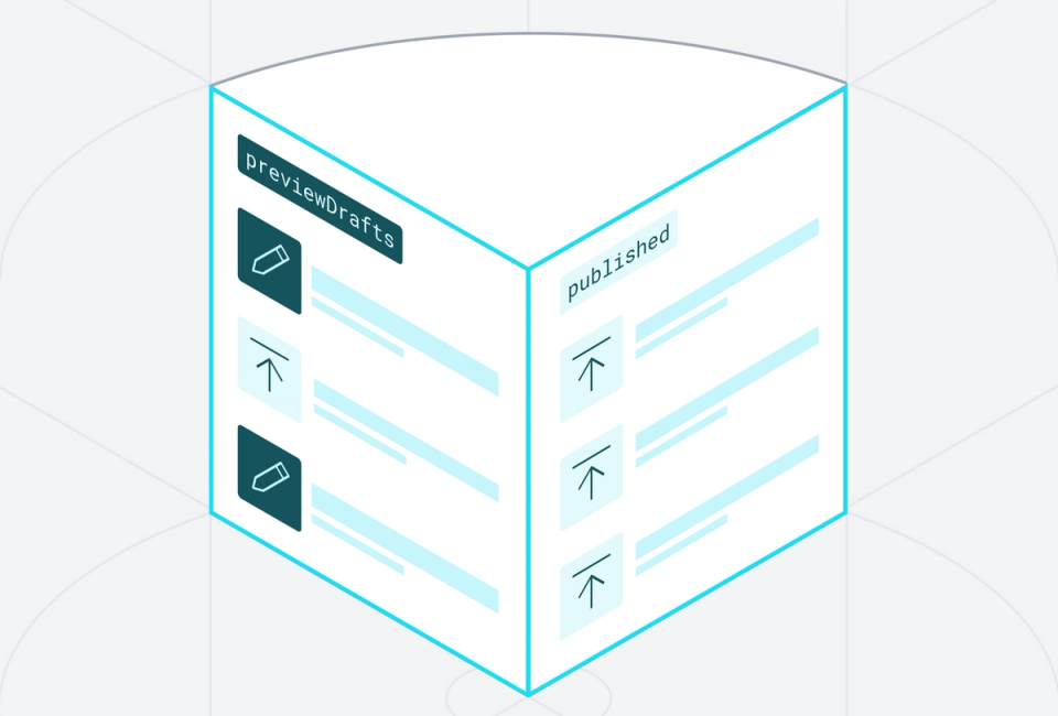 Two pages folded showing a mix of draft and published content on the one side marked previewDrafts, and only published content on the other marekd published.