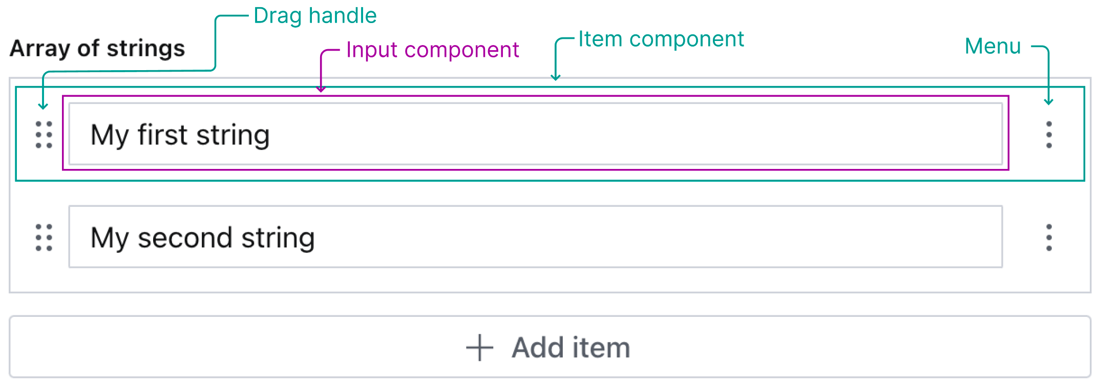Example of items for a string field. The string input is displayed inside the item (inline editing, etc.)