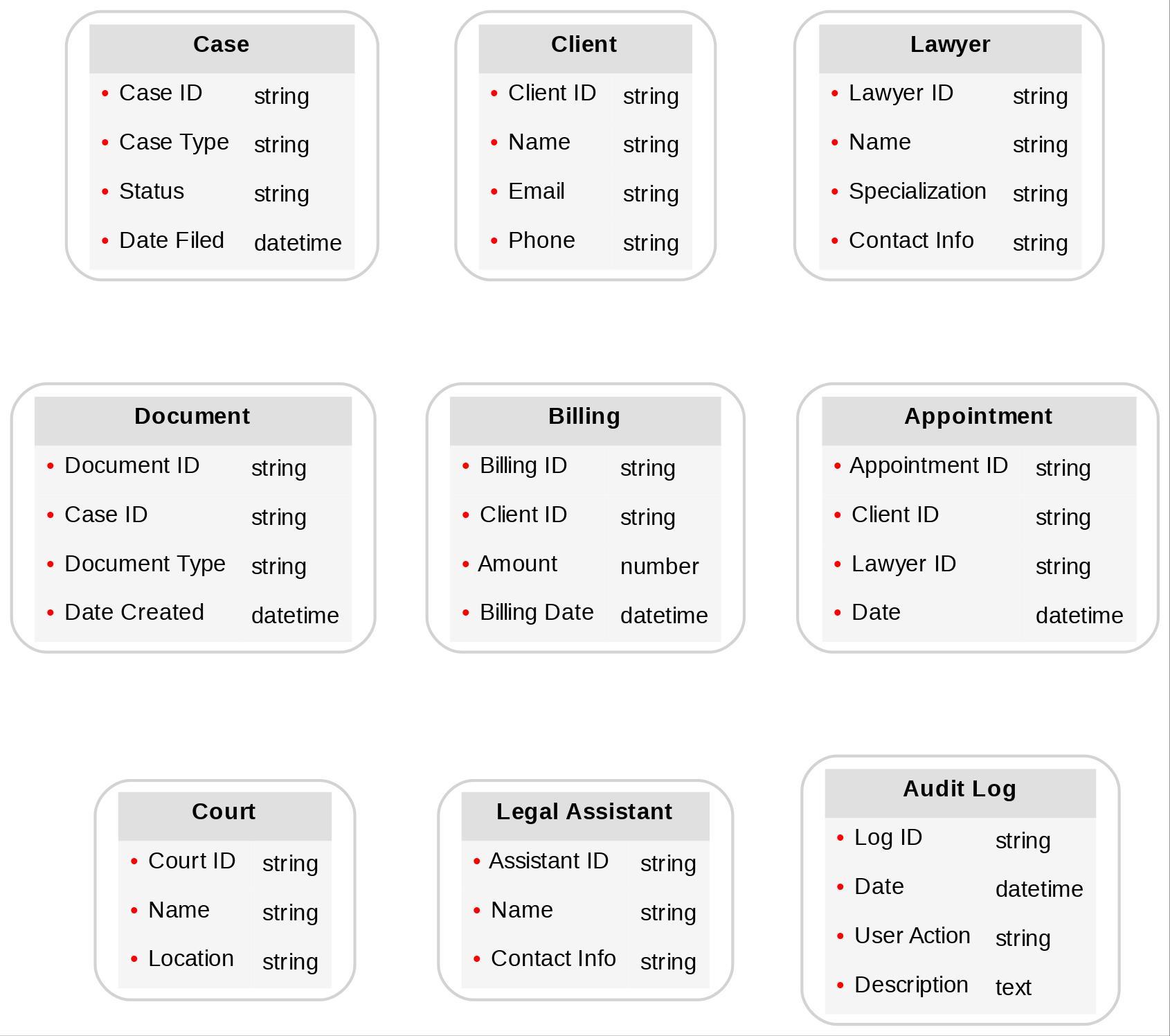 Diagram of advanced Legal content models