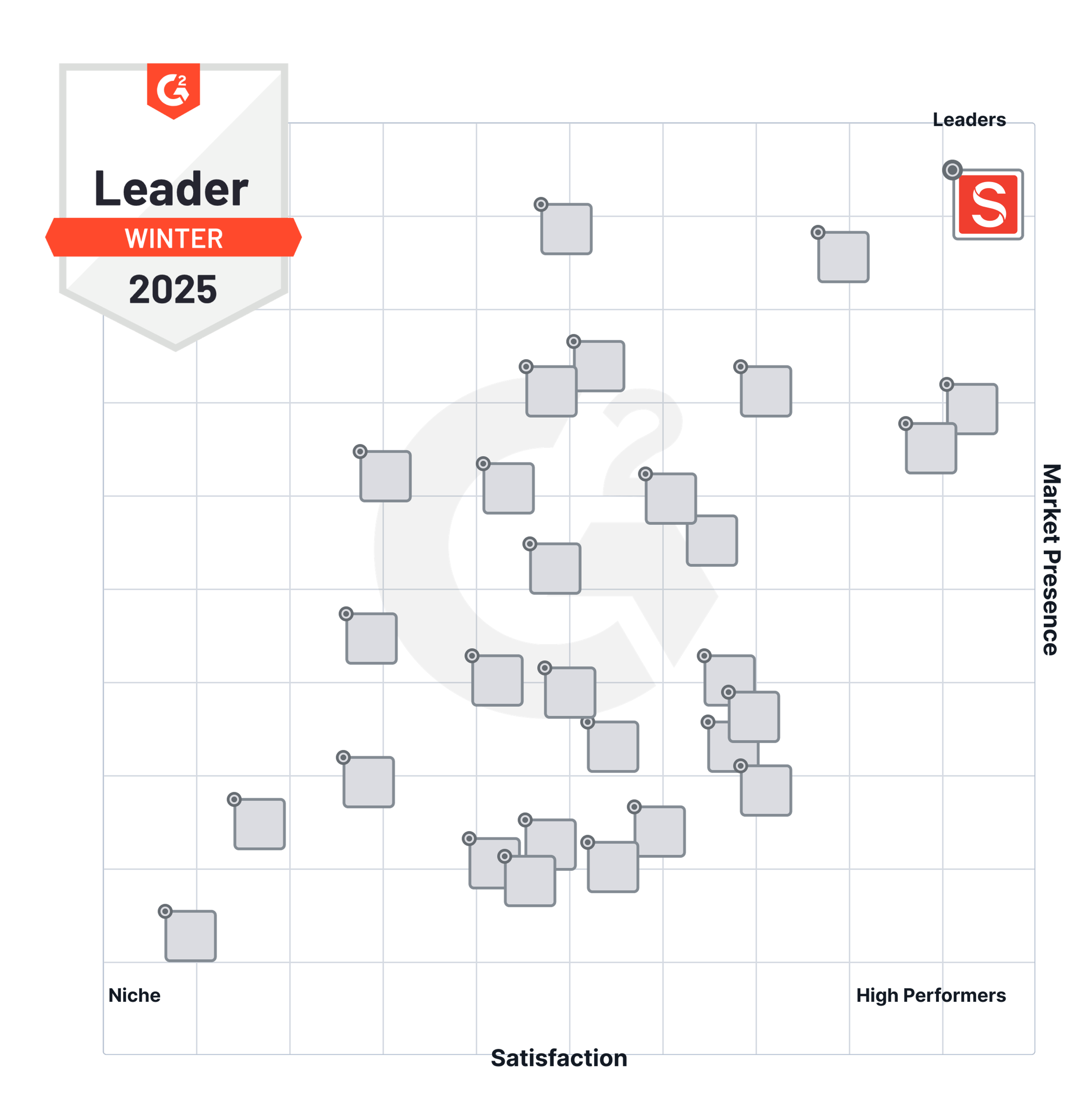 illustration of G2 grid for headless CMS with Sanity in the leading position