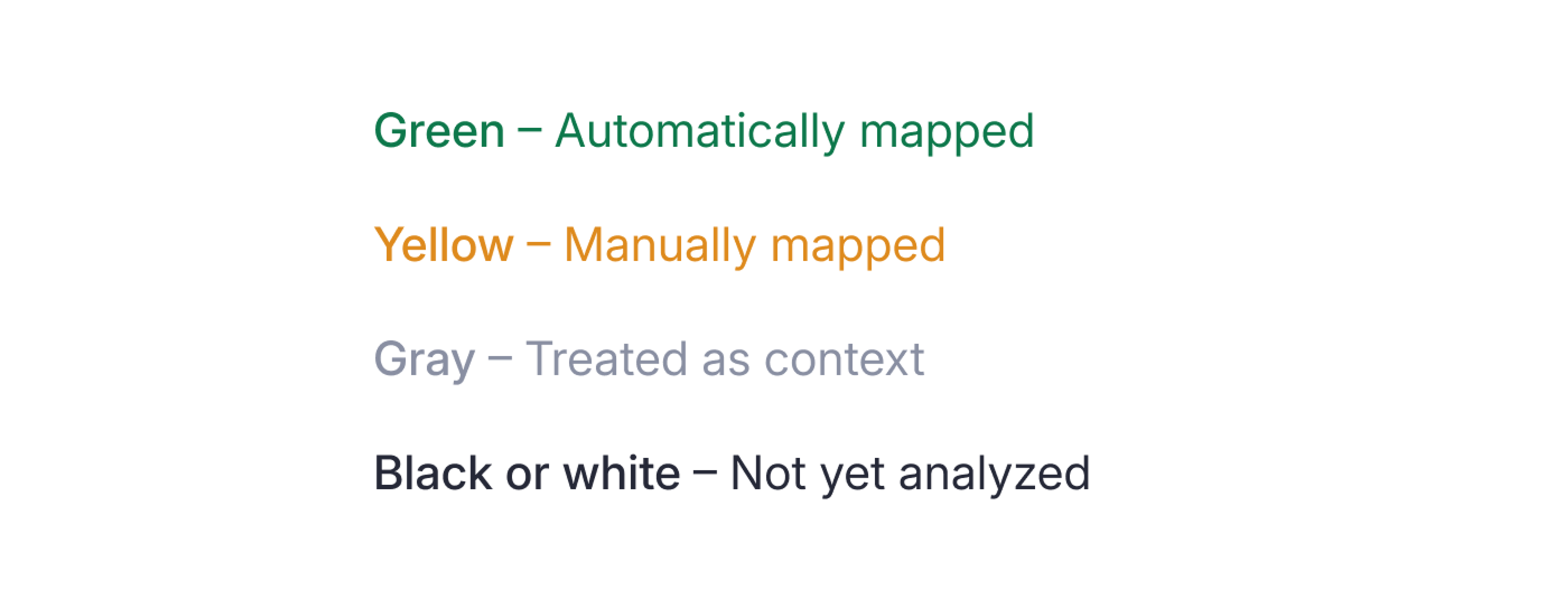 Green – Automatically mapped. Gray – Treated as context. Yellow – Manually mapped. Black / white – Not yet analyzed.