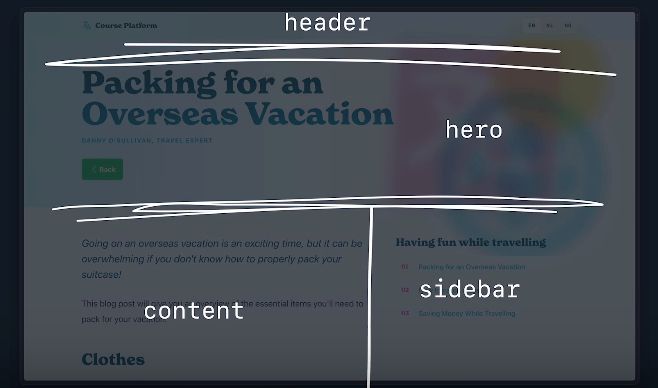 An unstructured webpage with Header, Hero, Content, and Sidebar sections