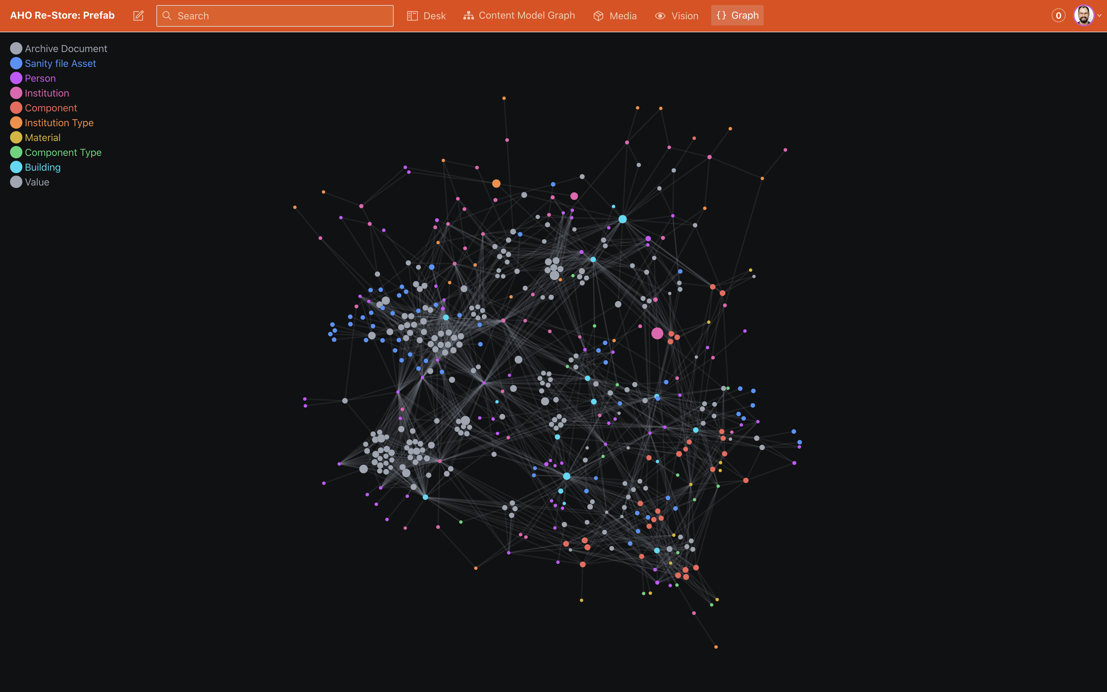 João Doria's graph shows some great clustering and asset usage