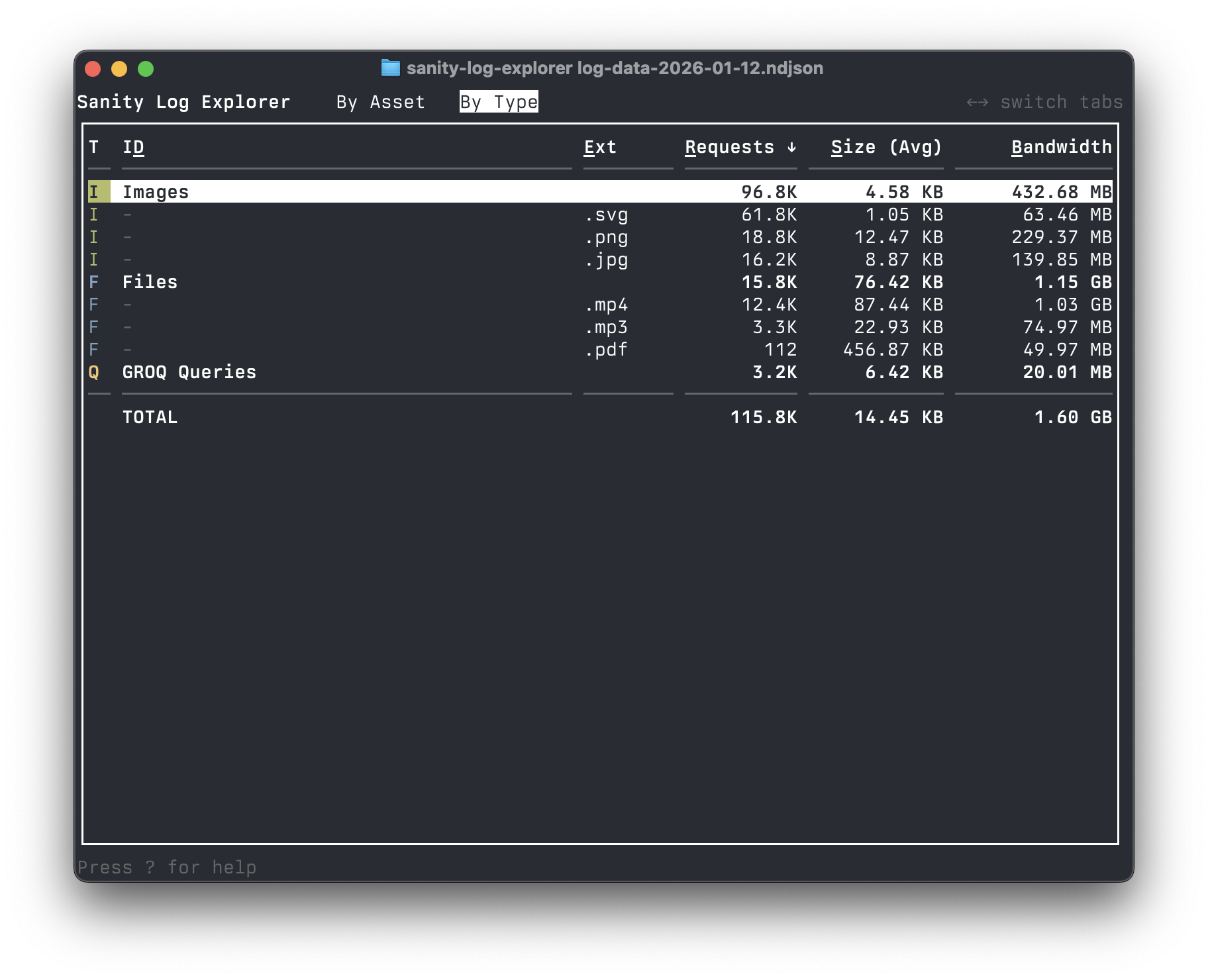 Sanity Log Explorer showing log data categorized by type (images, files, GROQ queries) with columns for requests, average size, and bandwidth.