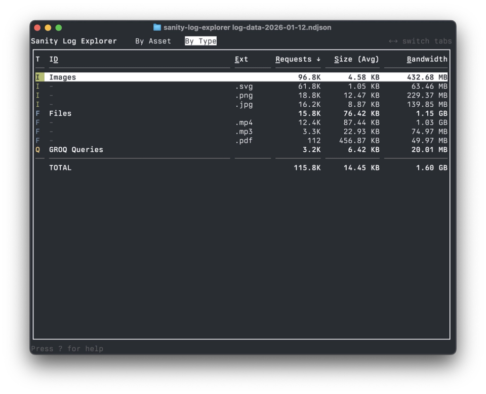 Sanity Log Explorer showing log data categorized by type (images, files, GROQ queries) with columns for requests, average size, and bandwidth. Sanity Log Explorer showing log data categorized by type (images, files, GROQ queries) with columns for requests, average size, and bandwidth.