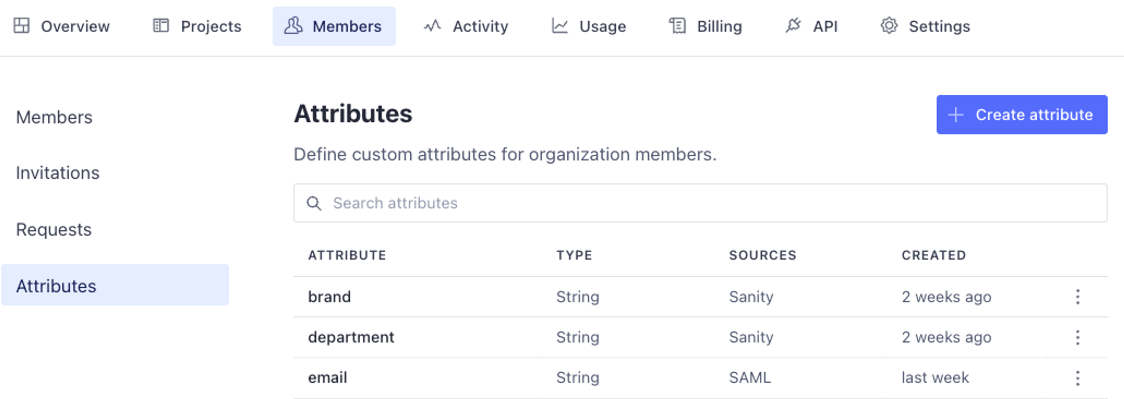 The "Attributes" page of a web application, showing a table of custom member attributes including "brand," "department," and "email," with a search bar and "Create attribute" button.