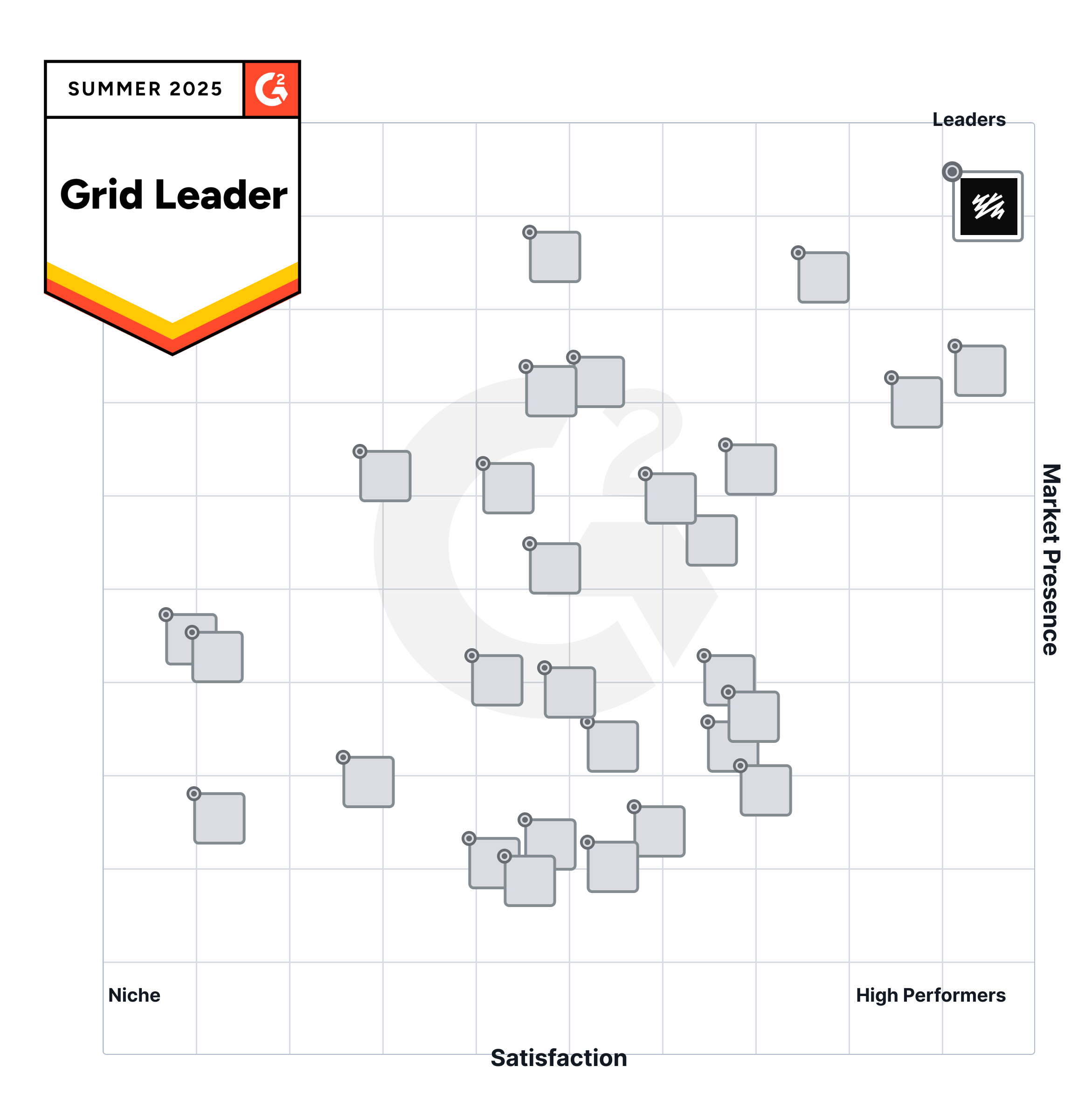 a grid leader badge is displayed above a grid of squares