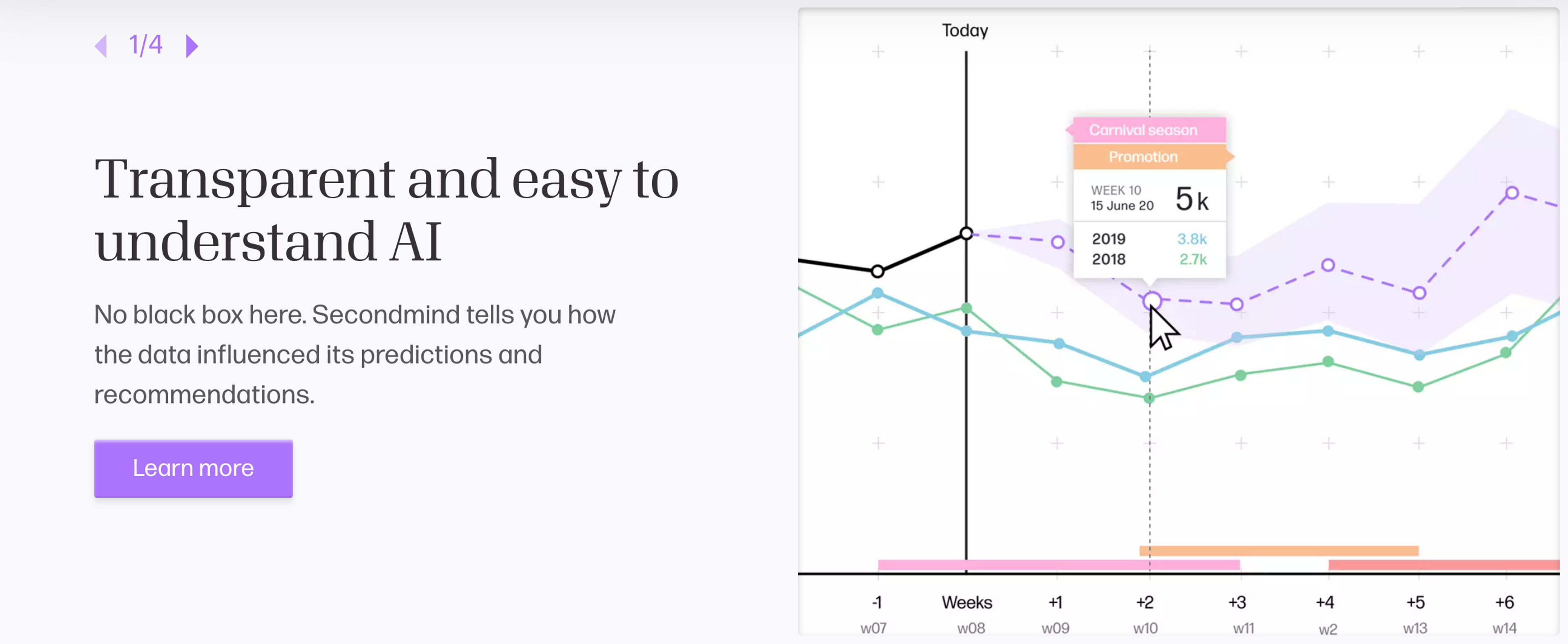 graph from secondmind.ai