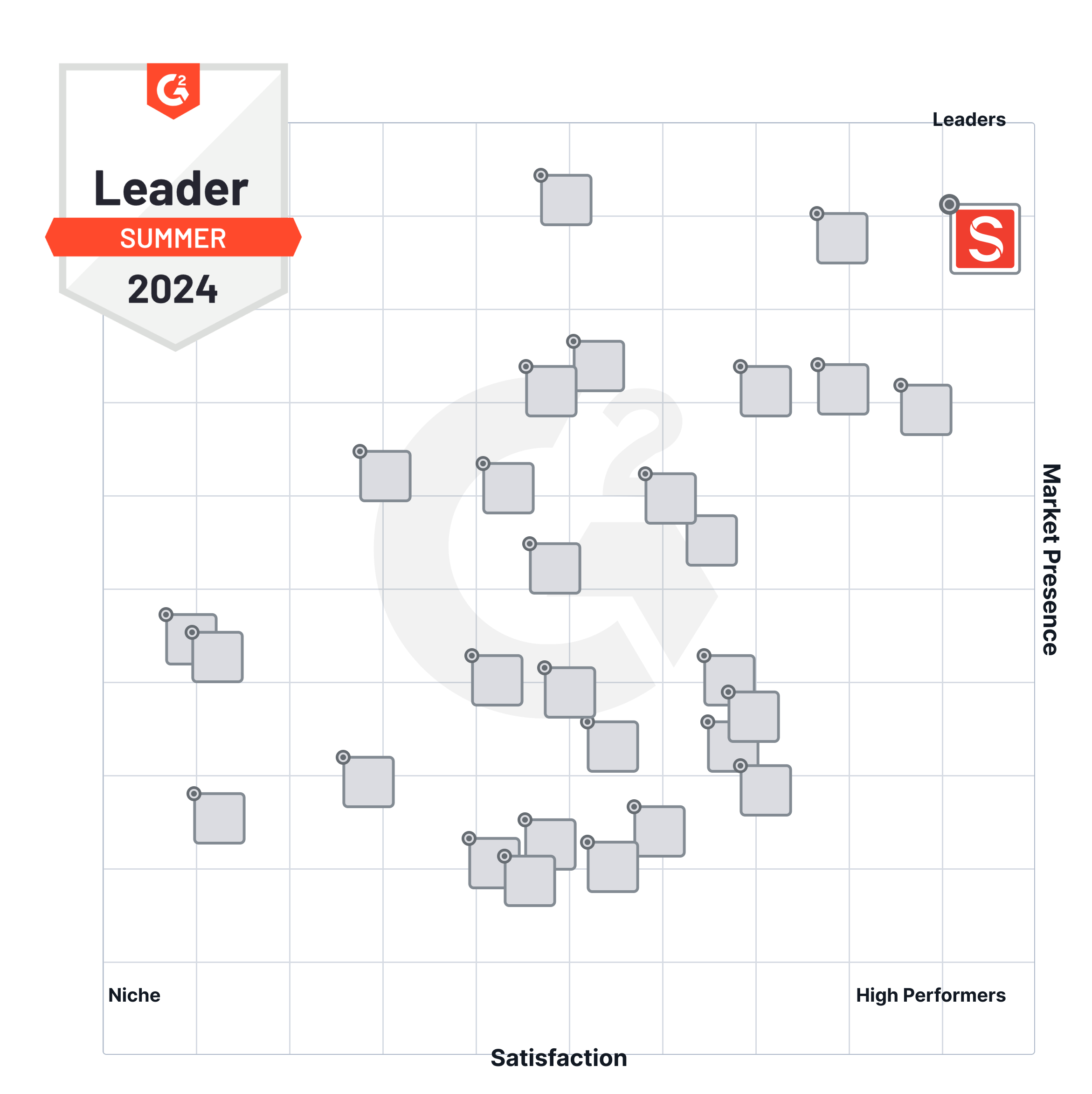 an illustration of the G2 grid showing Sanity as the leader in the upper right