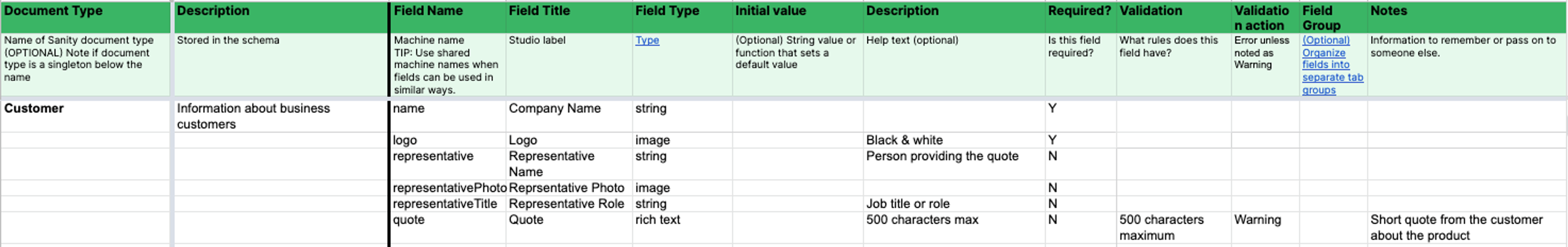 Table with data completed for headers for document type, description, field name, field, title, field type, initial value, description, required?, validation, validation action, field group, and notes. Full sheet in link.