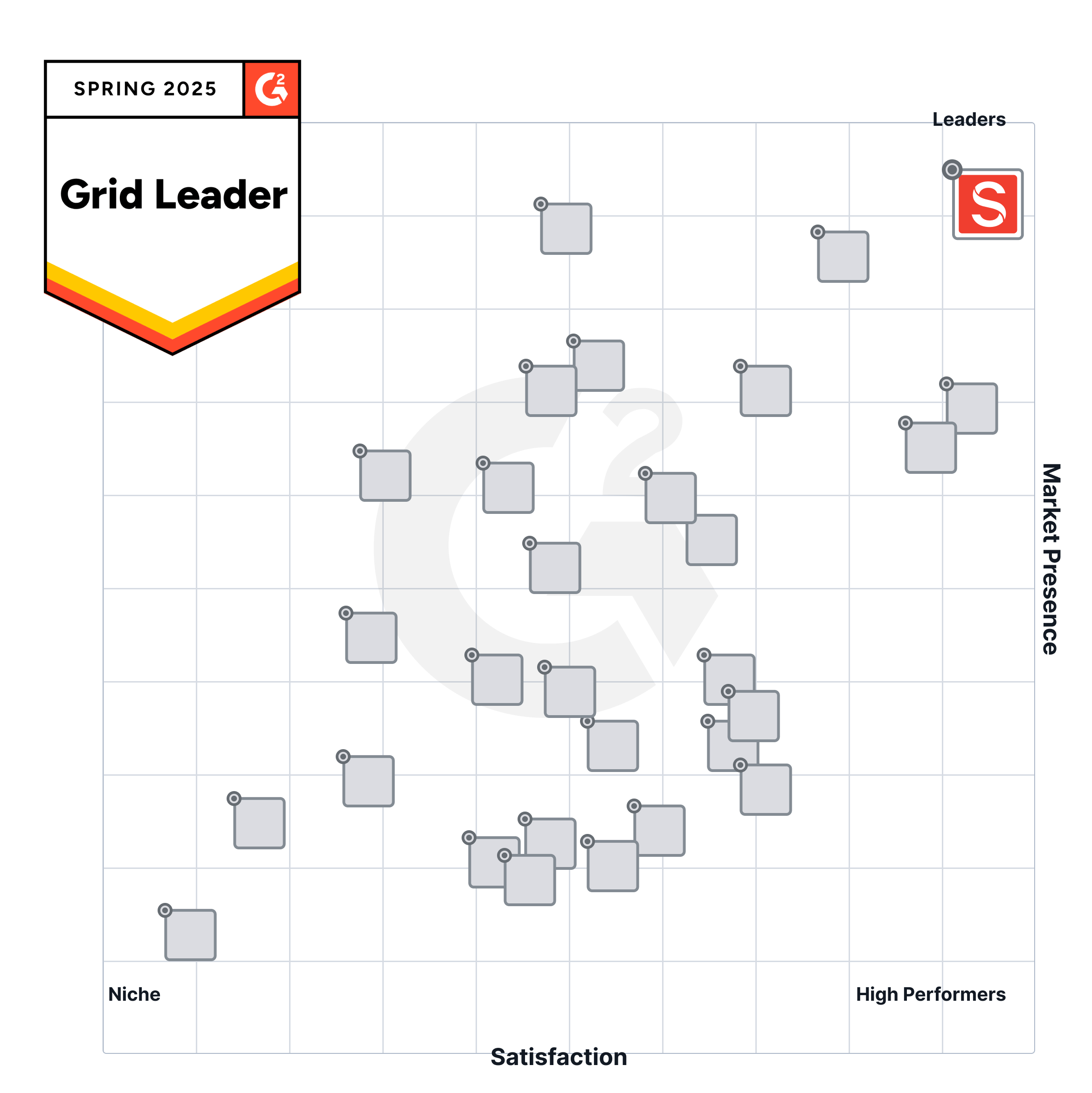 G2 grid showing Sanity as the market leader for a balance of satisfaction and presence.
