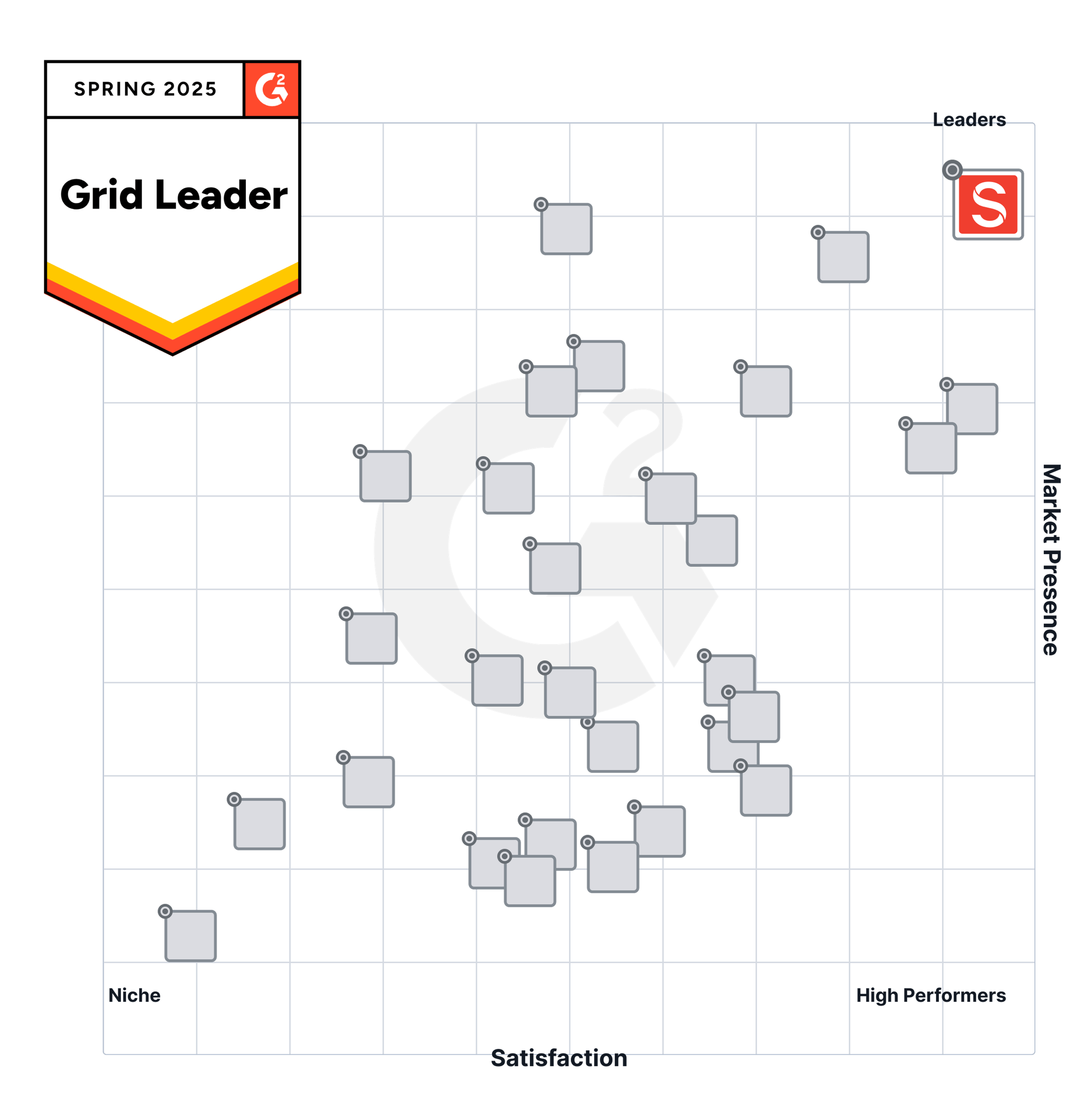 G2 grid showing Sanity as the market leader for a balance of satisfaction and presence.