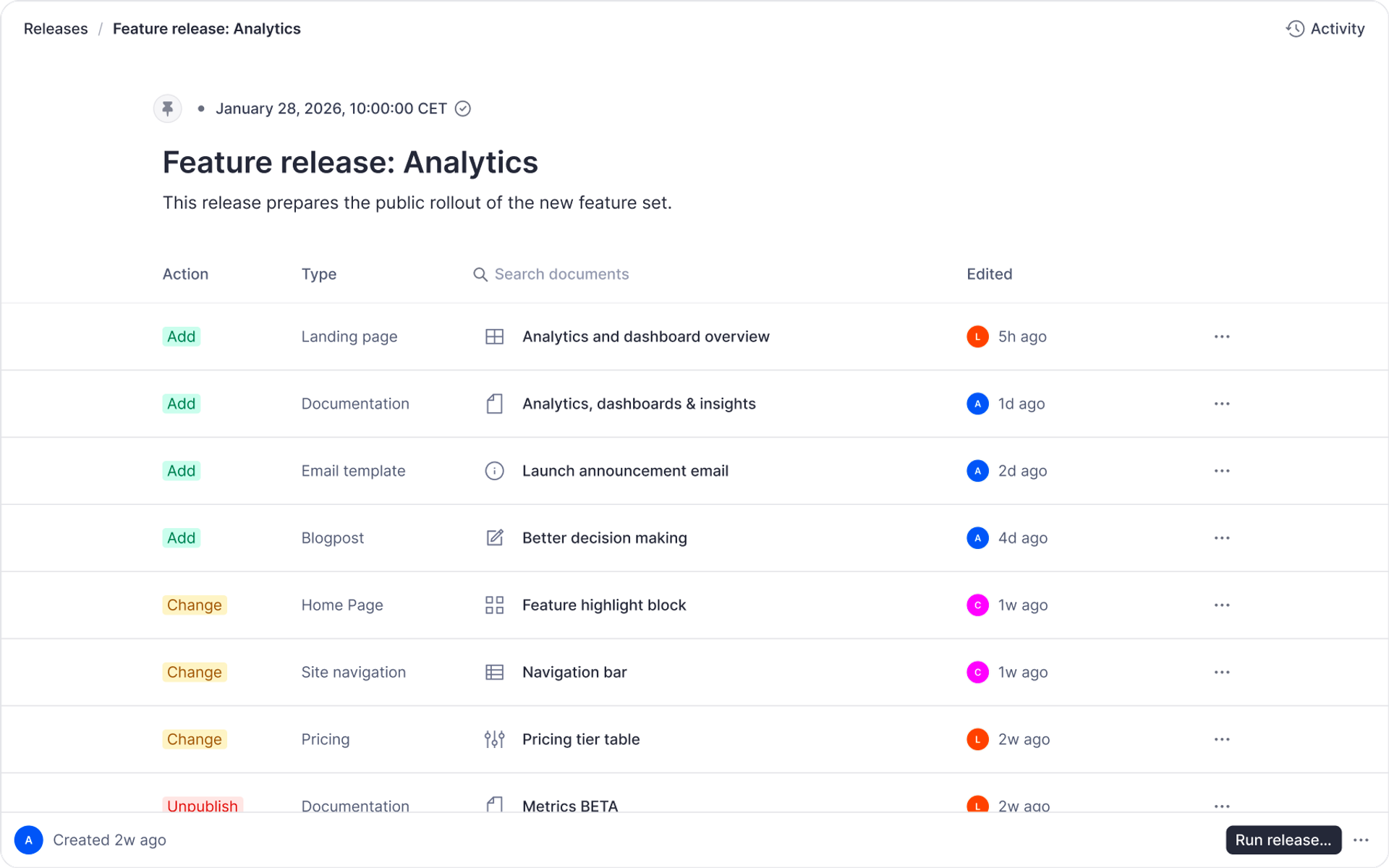 A software interface for "Feature release: Analytics" showing a list of actions, document types, and last edited times, with a "Run release" button.