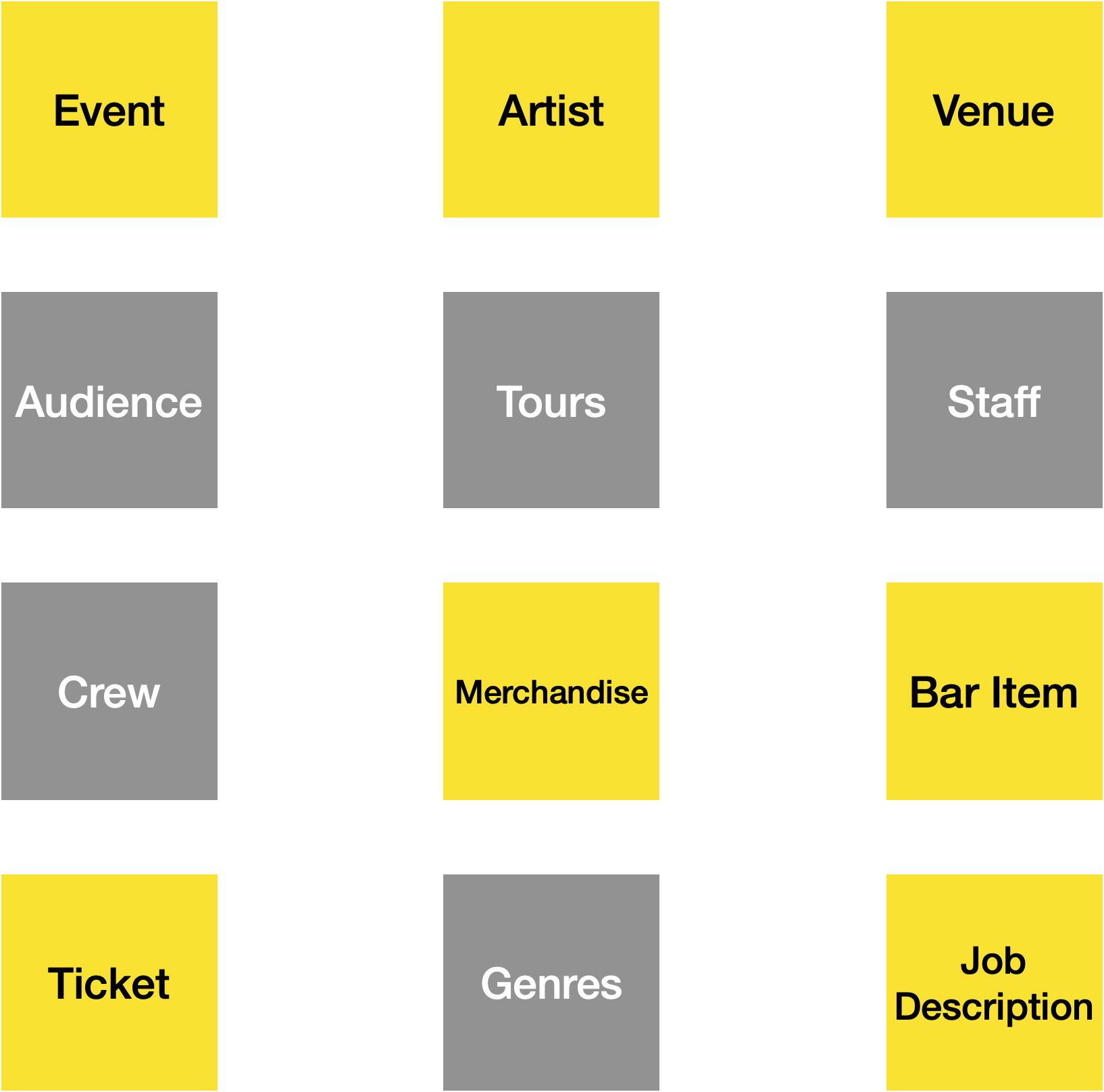 Stickies updated to take out Audience, Staff, Crew, Genre, and Tour, and leave Event, Venue, Artist, Merchandise, Ticket, Bar Item, Job Description.