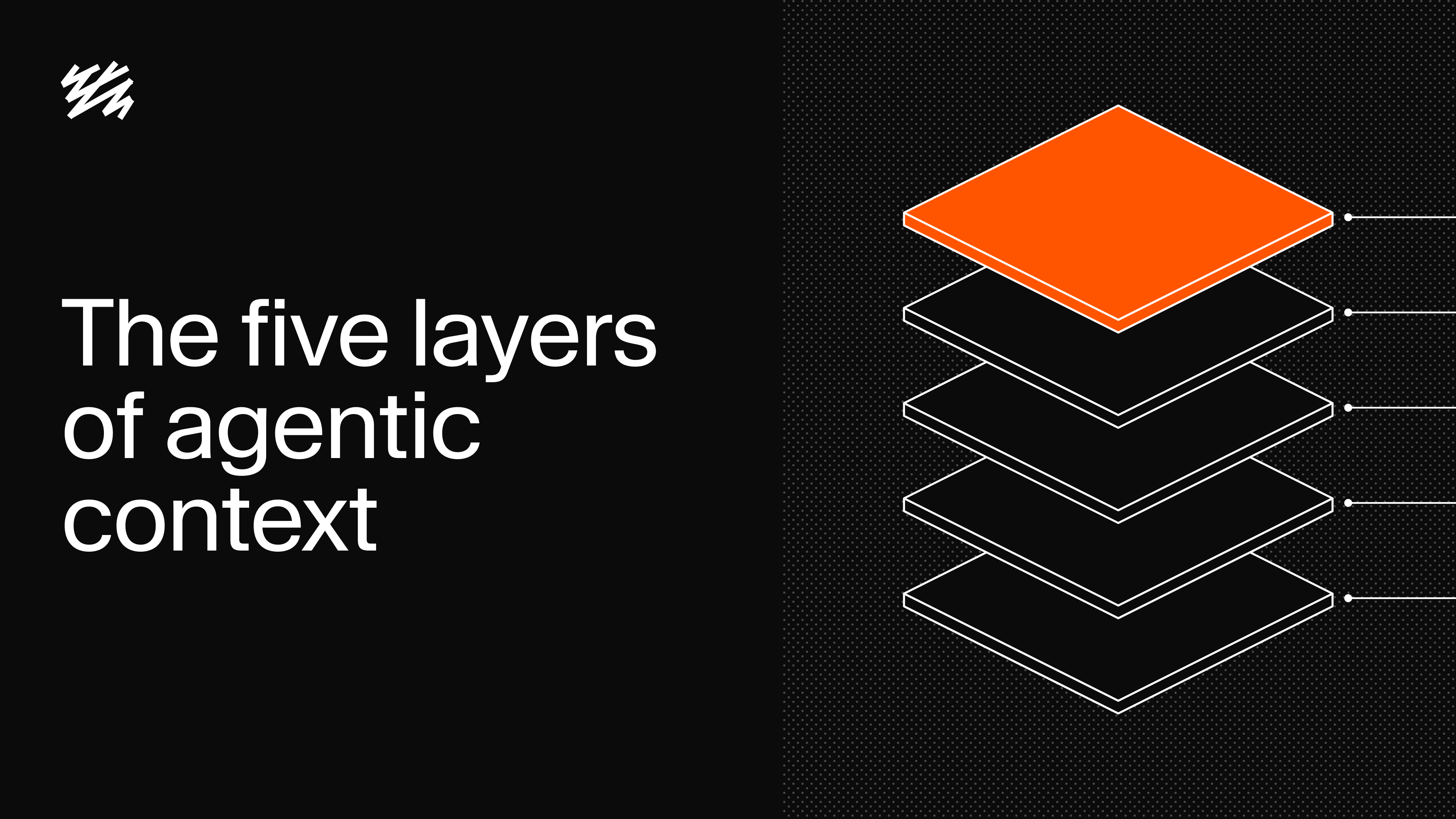 Diagram titled "The five layers of agentic context" showing a stack of five layers, with the top layer solid orange and the rest outlined.