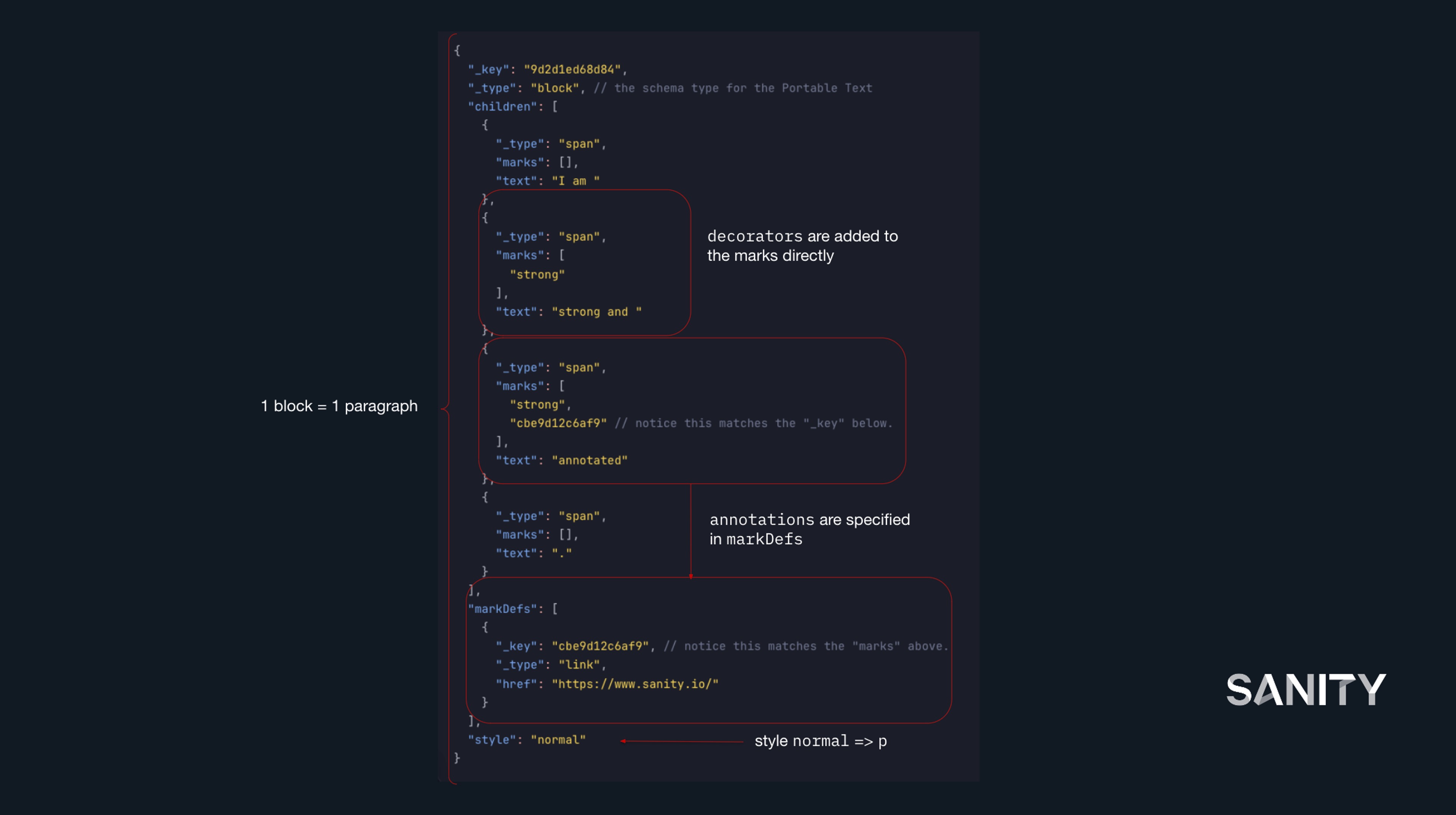 Screenshot with annotations on data structure.
