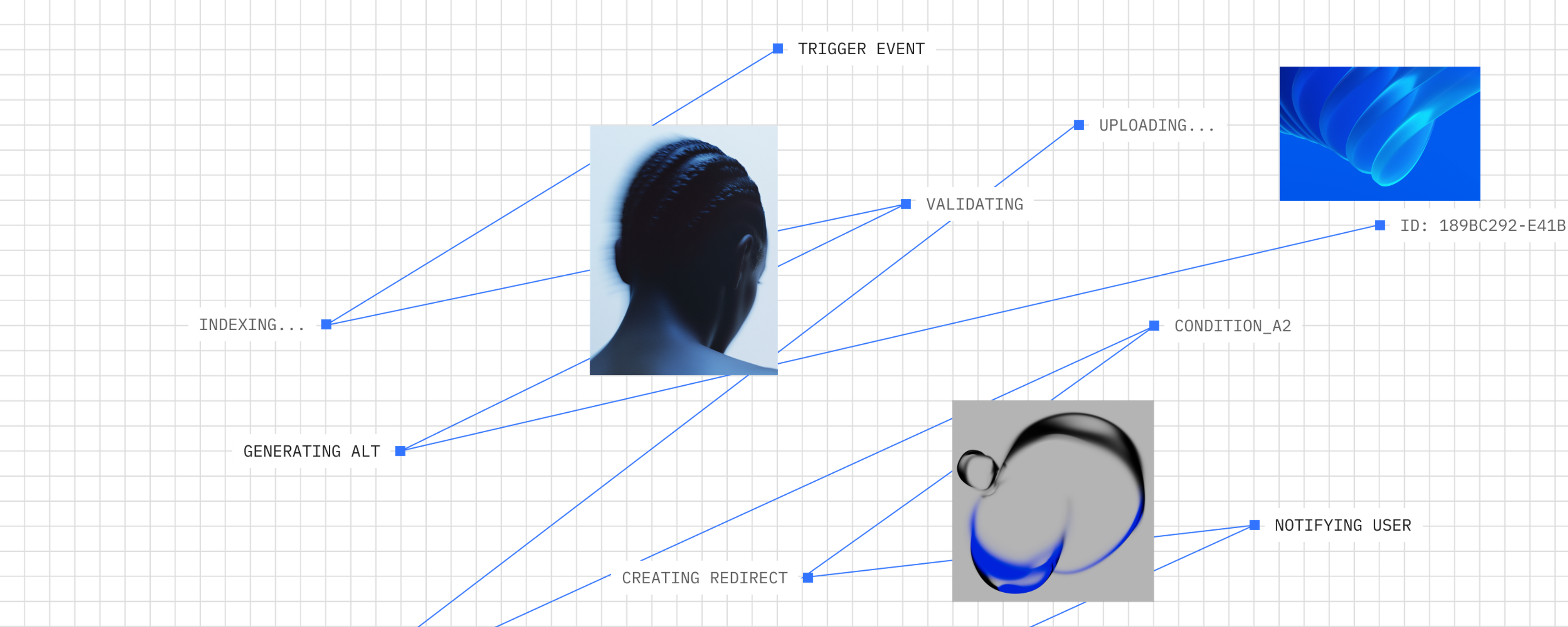 a visual metaphor for backend functions