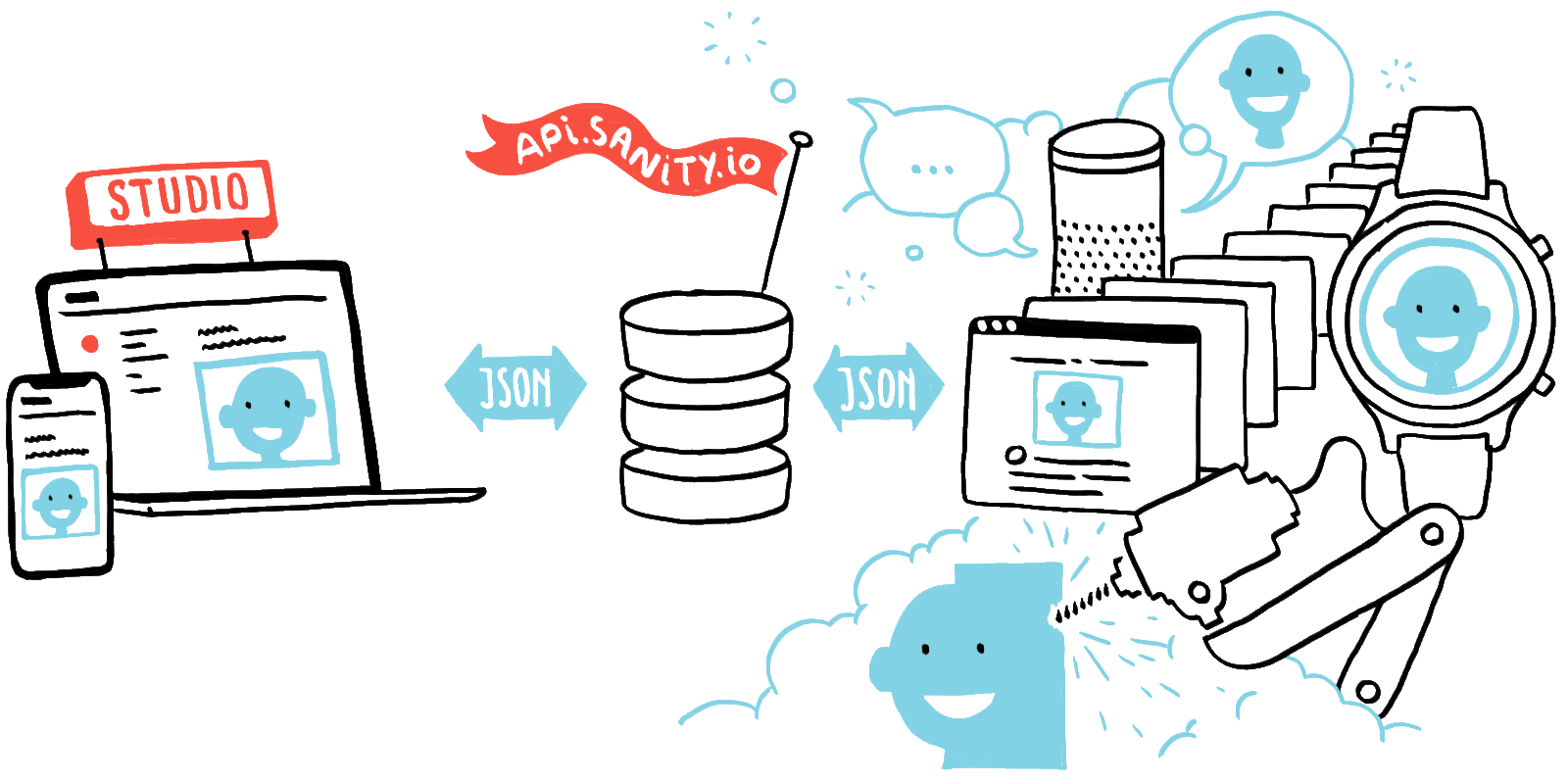 Headless CMS explained in 2 minutes