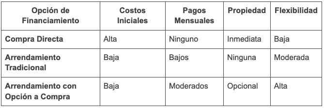 Rent to Own Large Equipment in Texas | Presta Fácil