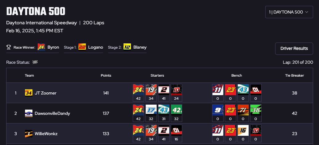 Live fantasy results page