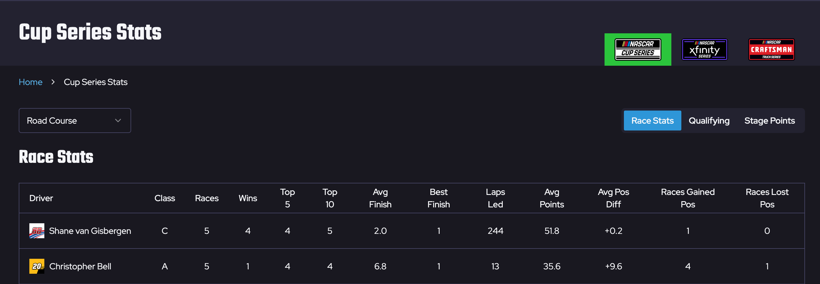 Driver stats can be filtered by track type