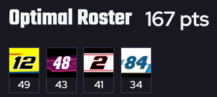 Daytona 500 Optimal Roster