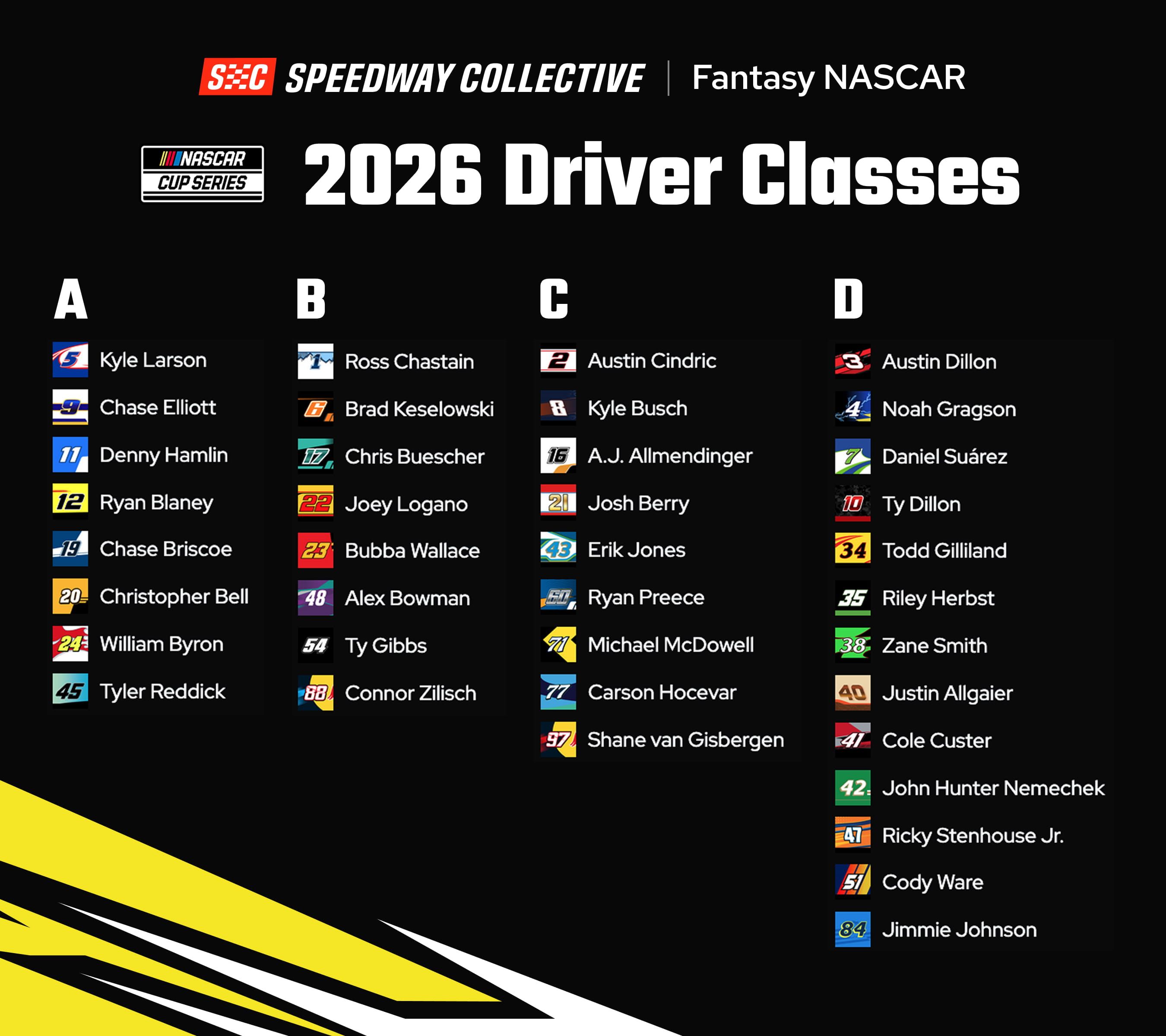2026 NASCAR Cup Series Classes