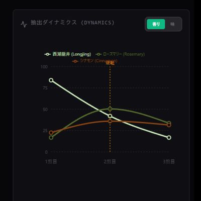 Blend Simulator — ティーシミュレーター