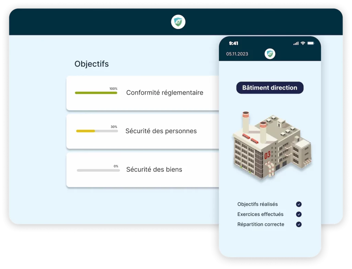 Mockup of the CountAct app showing regulatory safety compliance objective tracking.
