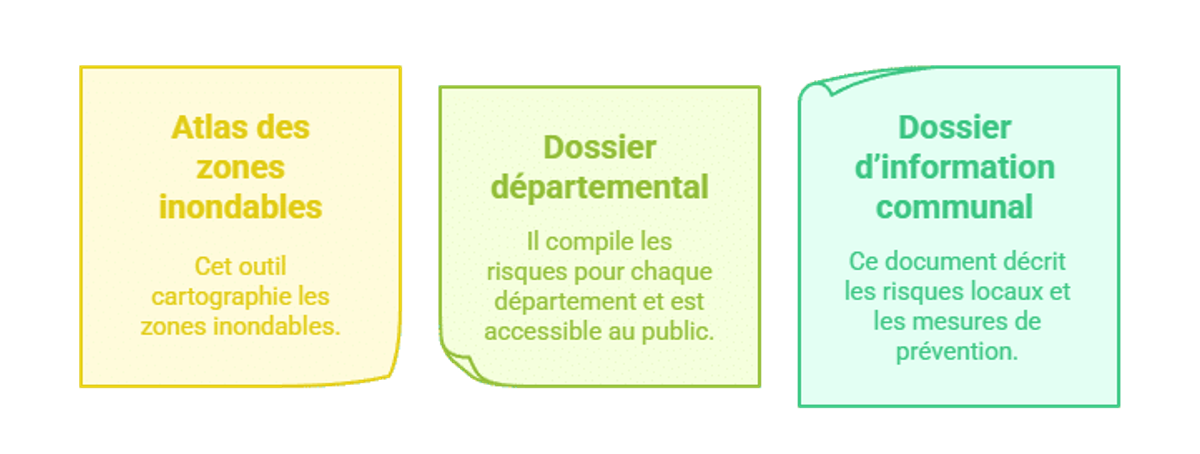 Infographie présentant les outils d'information dans les procédures organisationnelles.