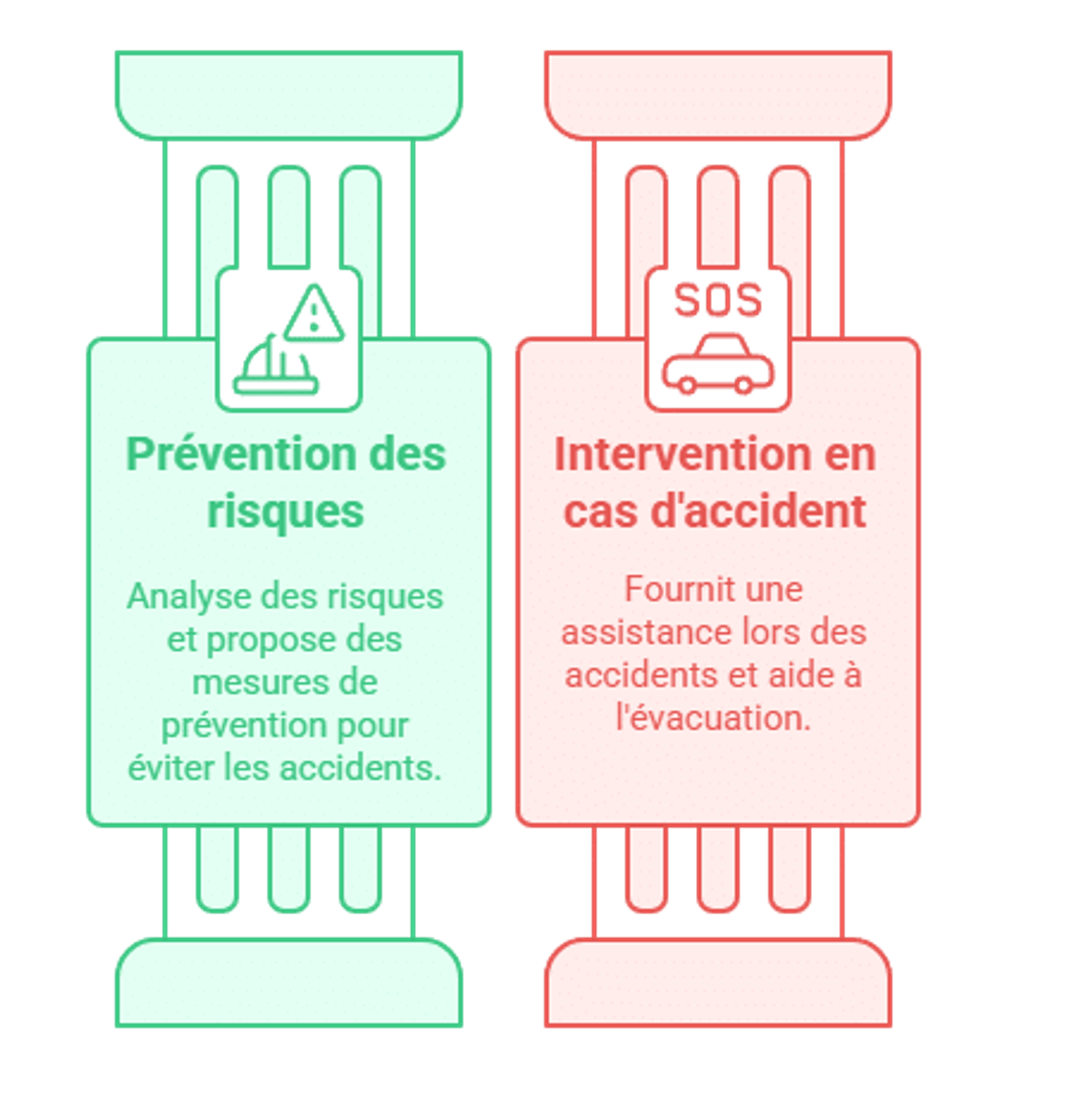 Infographic presenting the role of the workplace first-aid responder (SST).