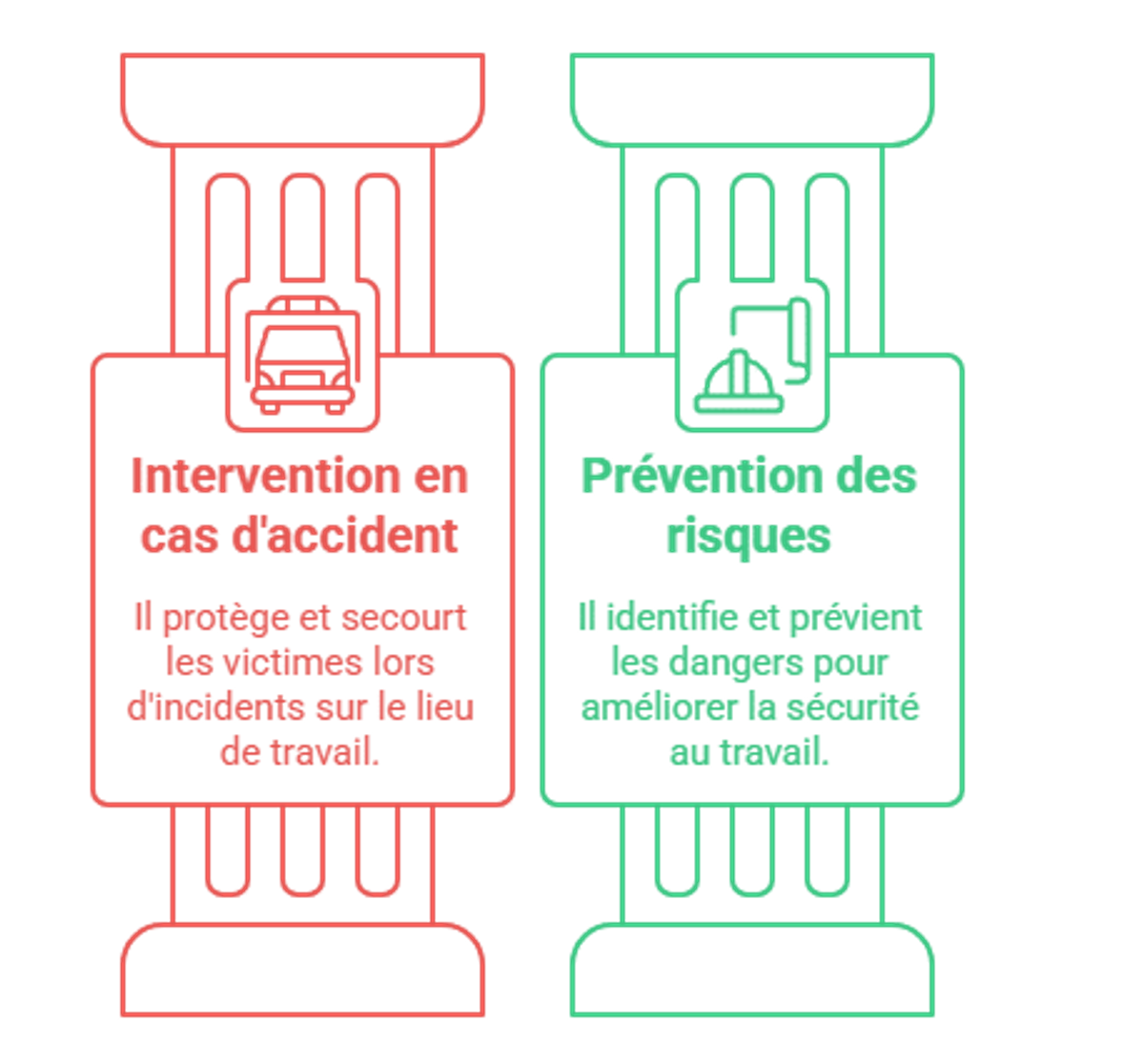 Infographie présentant les deux grands rôles du sauveteur secouriste du travail.