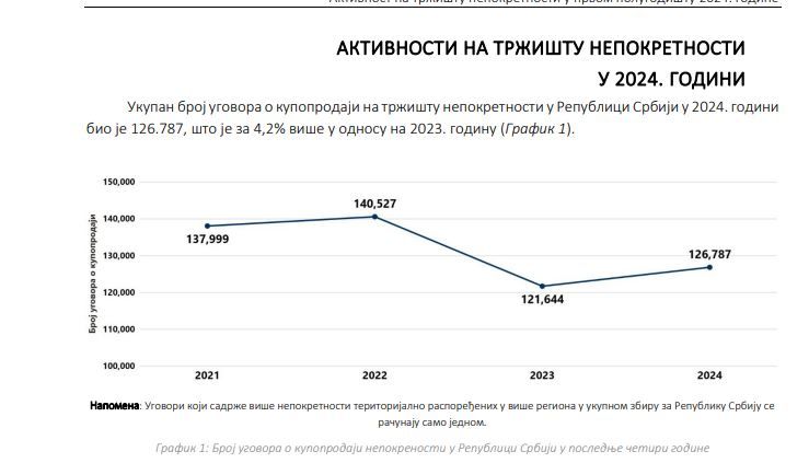 Image for Rast tržišta nepokretnosti