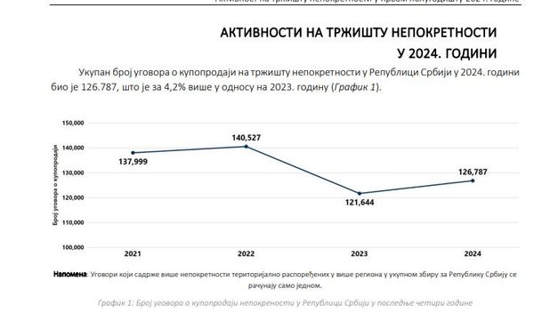 Image for Rast tržišta nepokretnosti