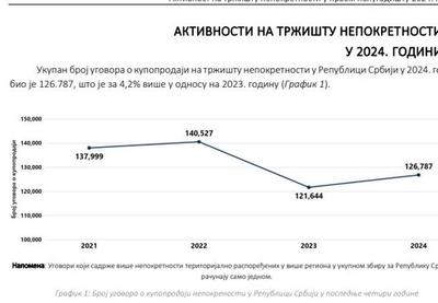 Image for Rast tržišta nepokretnosti
