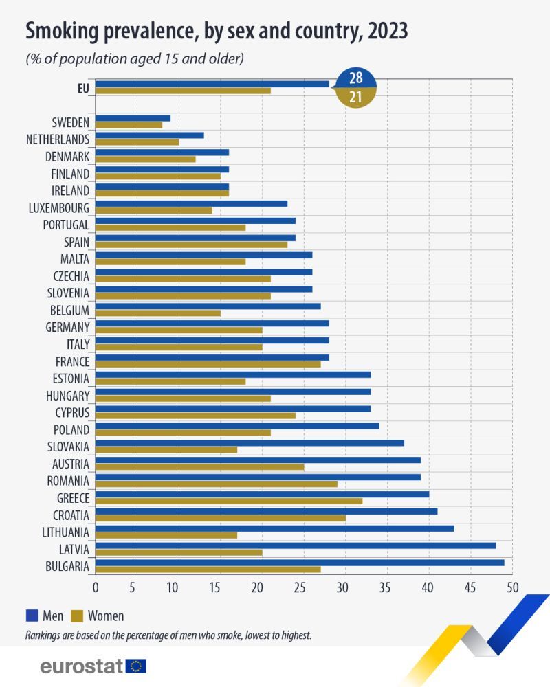Image for U Bugarskoj najviše pušača
