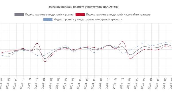 Image for Porast industrijskog prometa