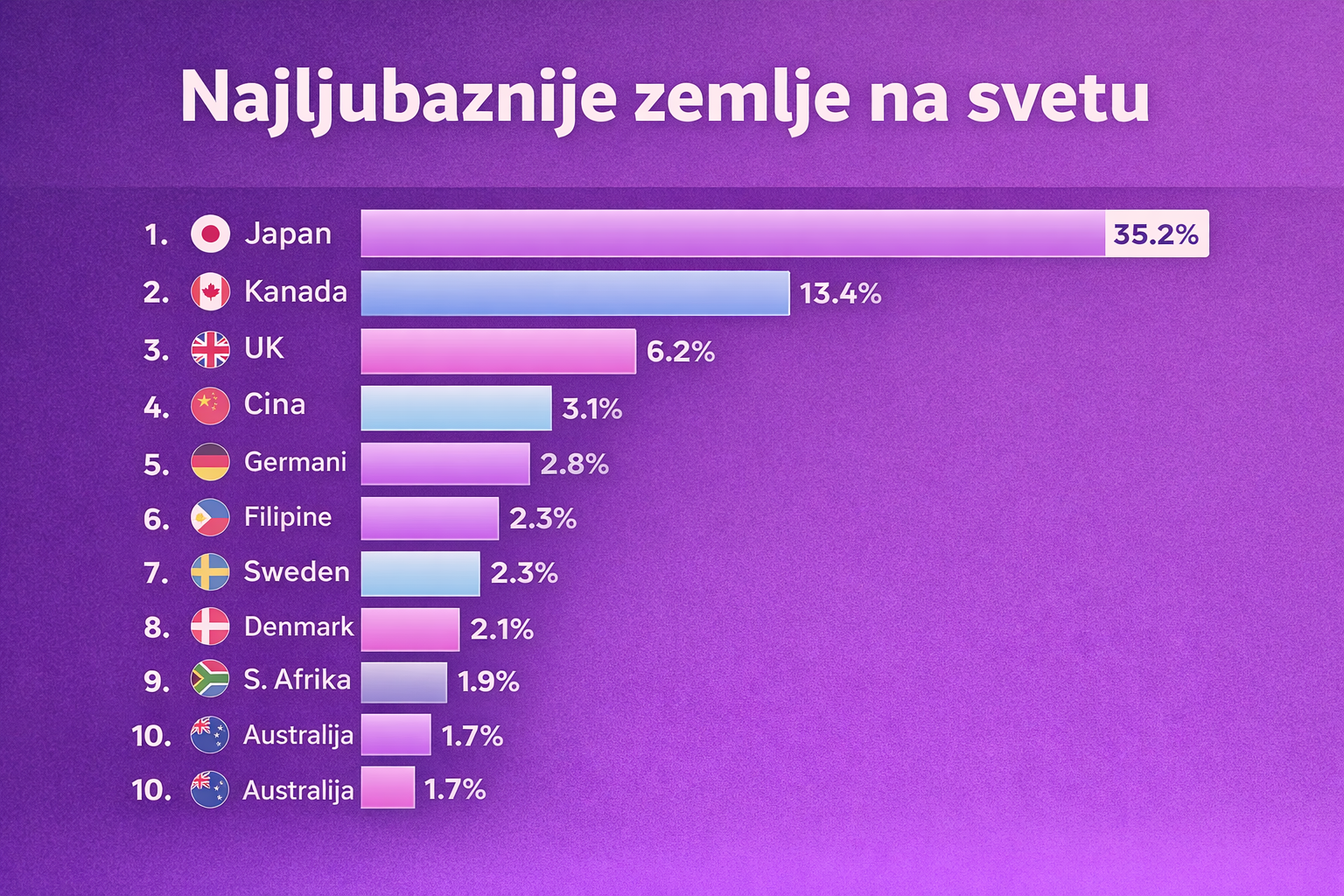 Image for Japanci najljubazniji na svetu