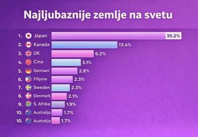 Image for Japanci najljubazniji na svetu