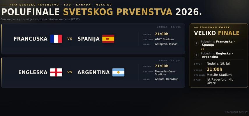 Četiri zaista najbolje ekipe: Finale 19. jula u Nju Džerziju