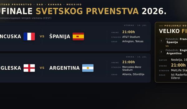 Četiri zaista najbolje ekipe: Finale 19. jula u Nju Džerziju