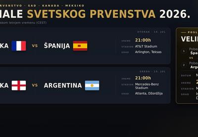 Četiri zaista najbolje ekipe: Finale 19. jula u Nju Džerziju