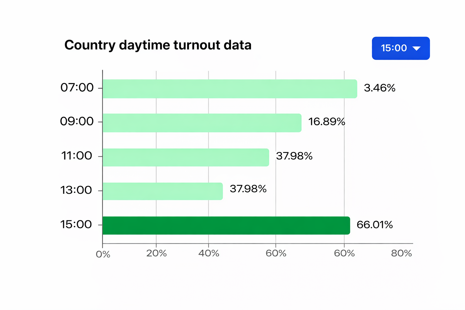Image for Rekordan izlazak Mađara na izbore