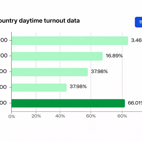 Image for Rekordan izlazak Mađara na izbore