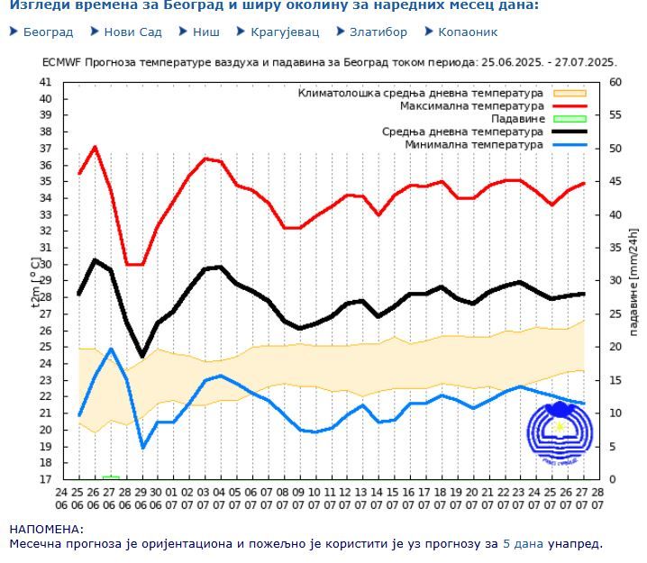 Image for Upozorenje na sušu