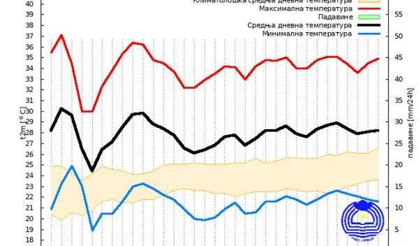 Image for Upozorenje na sušu
