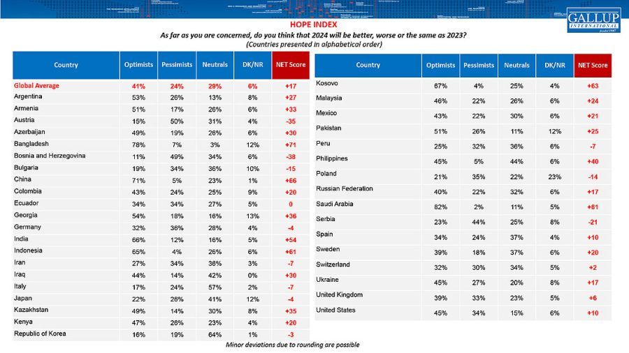 Image for U Srbiji 44% pesimista