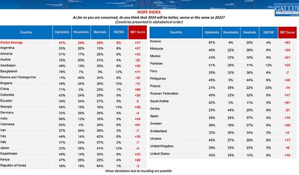 Image for U Srbiji 44% pesimista
