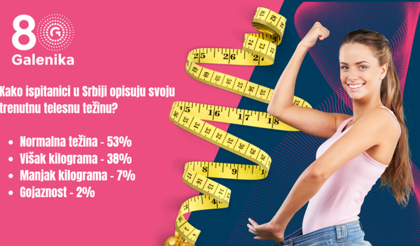 Image for Žene samokritičnije o kilaži