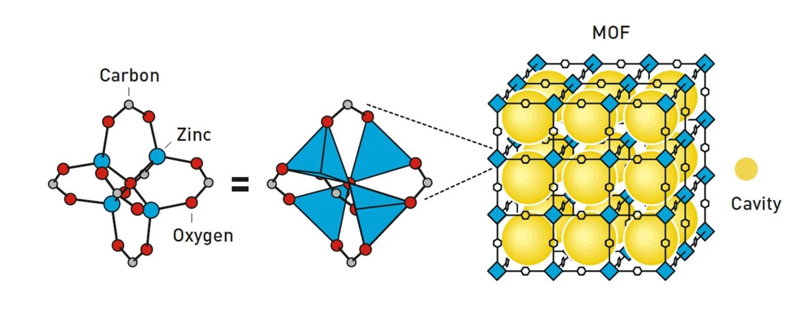 Image for Nobelovac pravi pijaću vodu iz pustinjskog vazduha